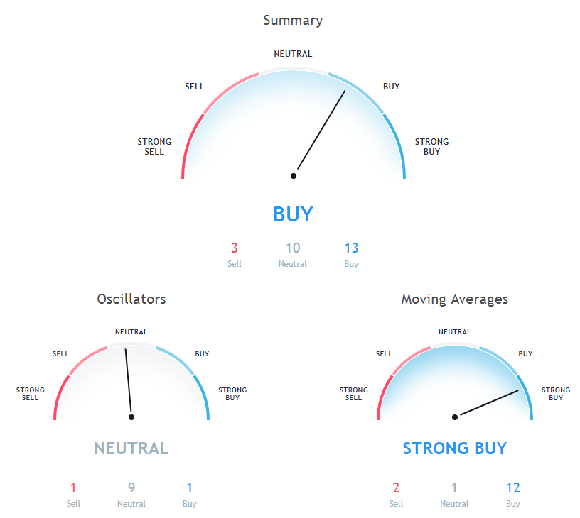 Ripple Price Analysis